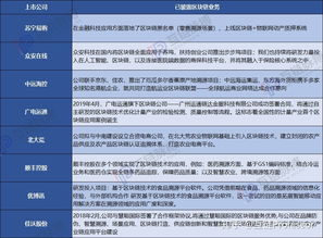 國內(nèi)區(qū)塊鏈概念上市公司 互聯(lián)網(wǎng)行業(yè)應(yīng)用為何獨(dú)占鰲頭？